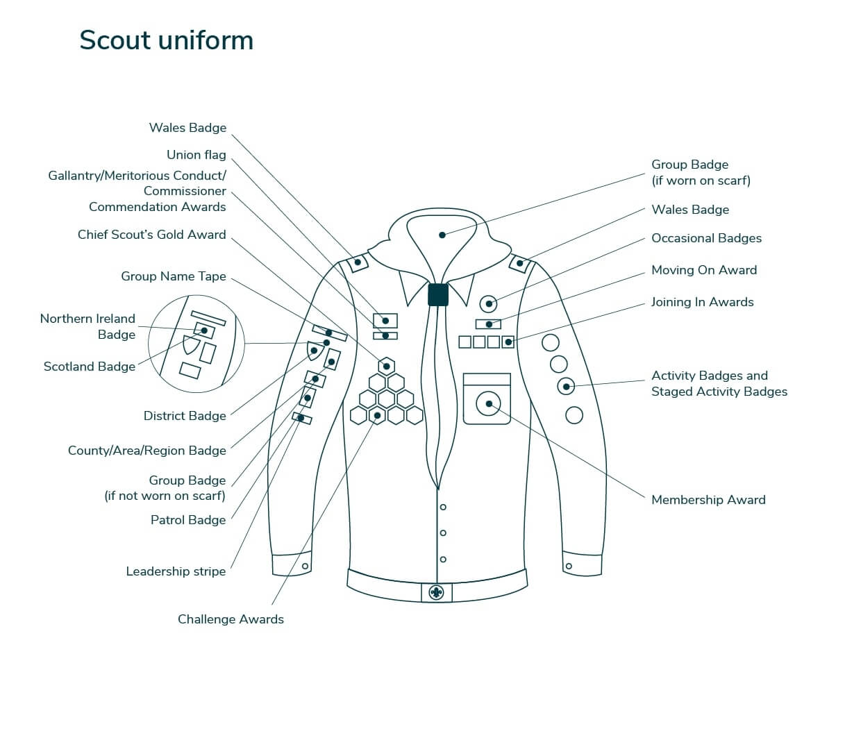 Uniforms and Badge placements - Southern Europe Scouts